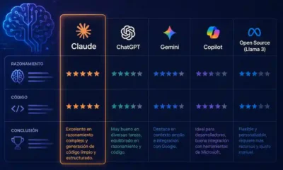 comparacion de claude con otras ia