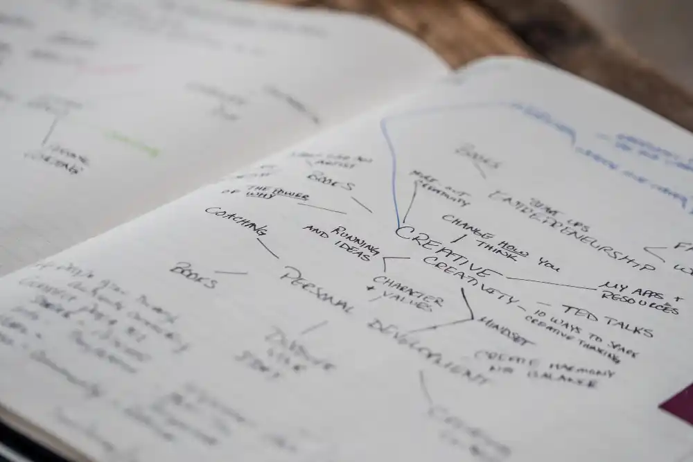 topical maps SEO